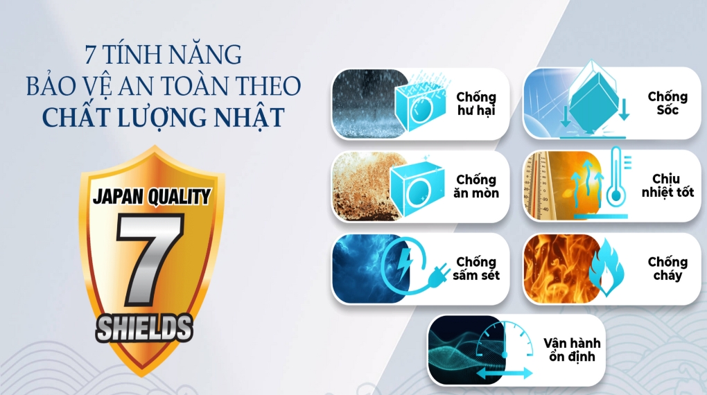 7 tính năng bảo vệ trên Máy lạnh Sharp 2 HP inverter AH-XP18CHW