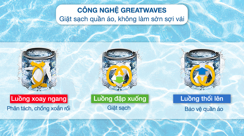 Công nghệ greatwaves của máy giặt Toshiba 12 kg AW-DUK1300KV(SG)